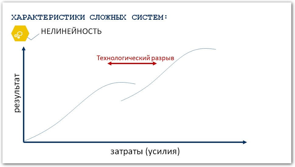 Технологический разрыв Технологический разрыв